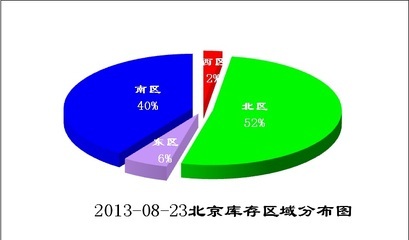 8月23日北京建筑钢材库存调查简报 - 中国钢材价格网