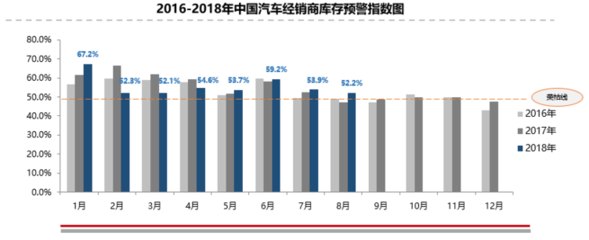 8月库存预警指数有所回暖,市场下探背景下“传统习俗”效应显现