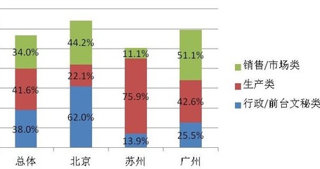 新劳动合同法实施 HR将面临七大挑战