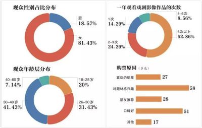 调查丨看戏剧影像值不值?