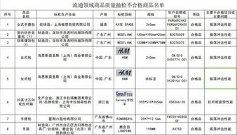 北京市工商局抽检 H M等8批箱包产品存质量问题