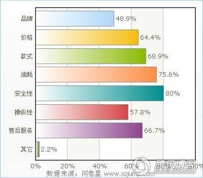 团购秒杀并非网购 汽车网购不符合行业本质_山东汽车网_中国山东网