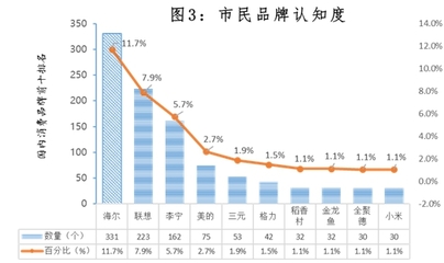 北京市产品评价中心