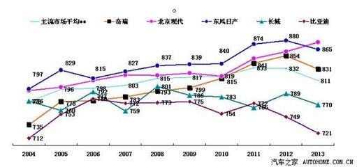 【图】车型评选排名是否影响购车行为,转载,腾讯汽车 作者,余德进_瑞虎5论坛_汽车之家论坛