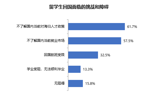 人社部发话:国企大扩招,留学生入职秒拿北京户口!