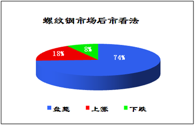 1月25日北京建筑钢材库存调查简报_我的钢铁