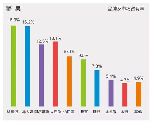 数据 5月销售火爆的糖果有哪些 巧克力表现让人震惊