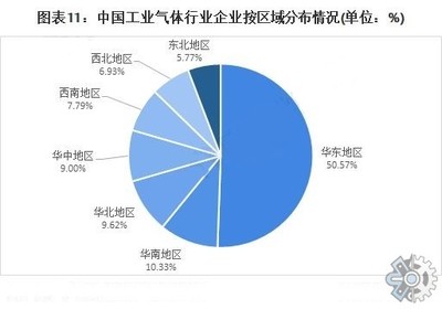 市场调查报告:2021到2027年中国气体流量计市场规模分析