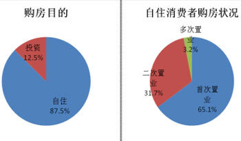 机构调查显示:2007北京购房意愿明显下降_新浪房产