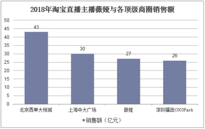 2020-2025年中国直播电商市场供需格局及未来发展趋势报告