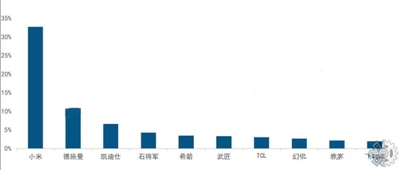 智能门锁市场调研报告:2021年全球智能门锁市场前景分析