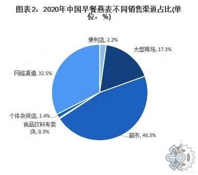 市场研究报告:2021年全球燕麦市场现状分析报告