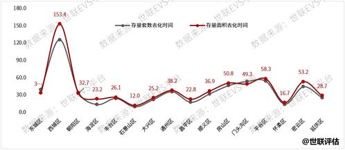 北京新房量价同涨,二手市场量跌价稳,疫情阴影消散