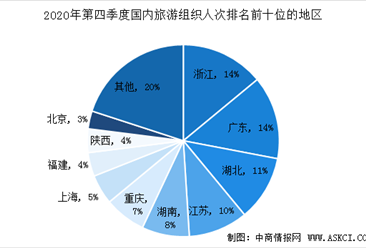 旅行社行业研究报告-旅行社行业分析报告-旅行社市场调研报告