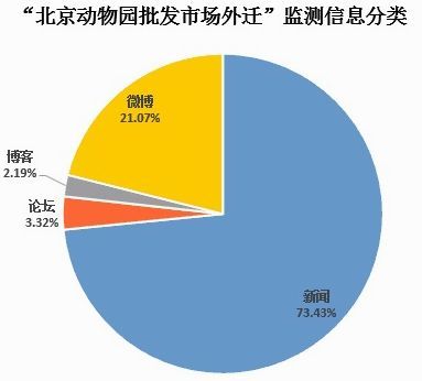 1月11日热点:动批外迁舆论渐入平缓期