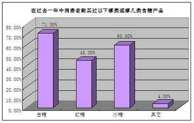 北京精准企划谈食品企业成功营销系列之九