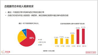 巴乐兔发布2019合租租客数据报告,或为规范市场提供依据