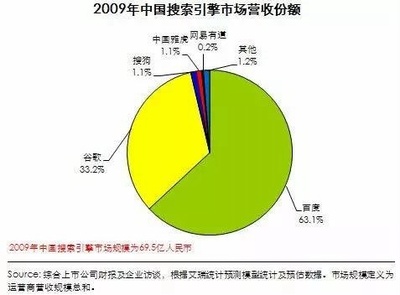 中国搜索引擎往事