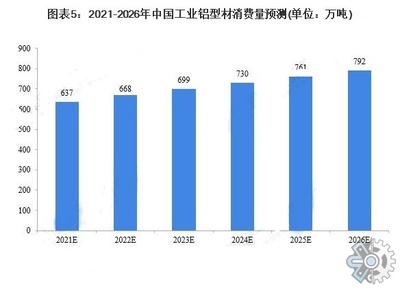 铝合金门窗市场调查:2021年全球铝合金门窗市场发展趋势分析