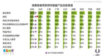 2018中国孕婴童消费市场调查报告:消费者选购纸尿裤更加看重这些点!