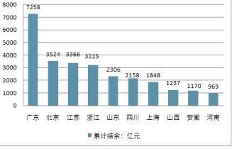 2019年中国养老保险市场调查与投资战略报告(定制版)目录