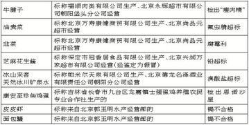 北京永辉超市一款牛腱子检出 瘦肉精 市食药监局要求立案调查