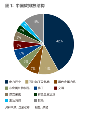 用碳市场约束互联网巨头碳排放