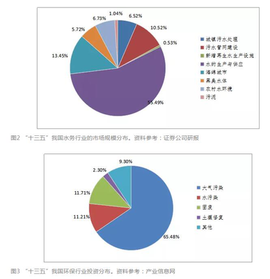 到明年底北京超50%村庄将建污水处理设施丨农村污水处理市场分析