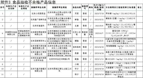 北京11批次食品不合格 欧尚超市等被点名