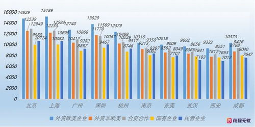 薪酬呈现平稳趋势 前程无忧发布2023年第三季度薪酬调研报告