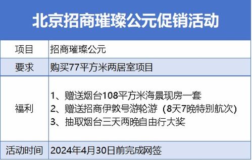 原报道 关于 买一送一 的楼市真假调查