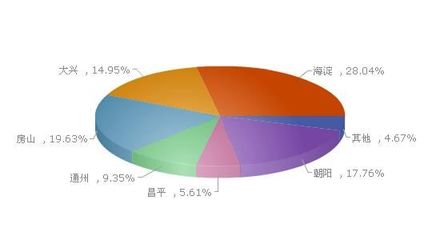 楼市乍现小阳春 超七成网友热衷城市别墅