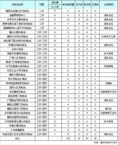 市场调查 北京城区近八成公共快充桩不能用