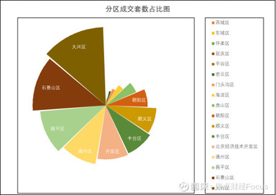 权威发布2020年第三季度北京房地产市场销售力TOP20