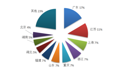 文化和旅游部:2020年第一季度全国旅行社统计调查报告