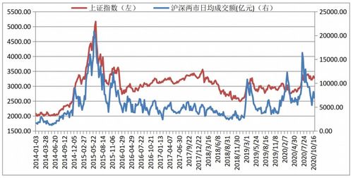 市场低迷 创指四连阴 北京宝德源资本股市周报 2022年01月21日