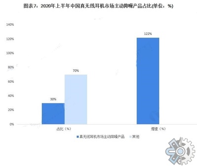 【蓝牙耳机市场调查】_2021年蓝牙耳机行业市场研究报告