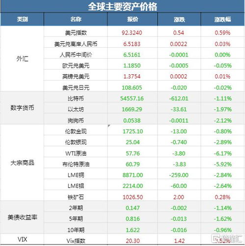 早报 03.24 尾盘跳水 美股三大指数集体收跌 北京银保监对4家银行启动立案调查 茅台召开集团管控工作推进专题会