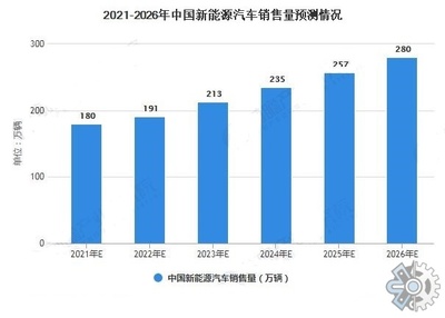 市场研究报告:2021年中国新能源汽车品牌市场分析报告