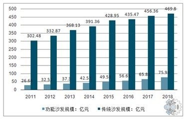 沙发市场研究报告:2022年全球沙发行业发展趋势及前景分析