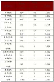 2012年12月北京市广告监测报告