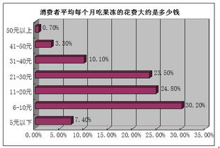 果冻产品需要在每一个细节与消费者建立沟通