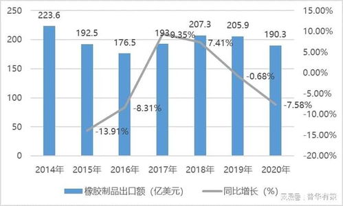 橡胶制品行业经营 技术特点及主要趋势