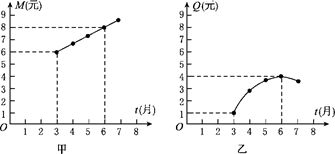 某公司经过市场调查发现,该公司生产的某商品在第x天的销售单价为 x 20 元 件 1 x 50 ,且该商品每天的销量满足关系式y 200﹣4x.已知该商品第10天的售价按8折出售