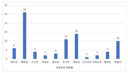 《北京养老机构市场研究报告2020》重磅发布丨60加研究院