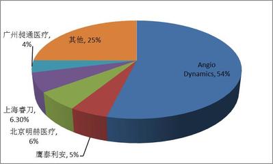 纳米刀市场容量如何?2021年中国纳米刀行业市场前瞻分析