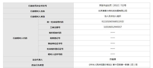 罚款1万 北京澳普力特虚构数十件商品价格还未在市场监管部门明确时限内配合询问调查