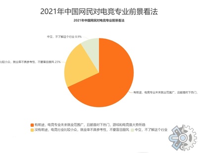 电竞市场研究报告:2021年中国电竞市场调研报告