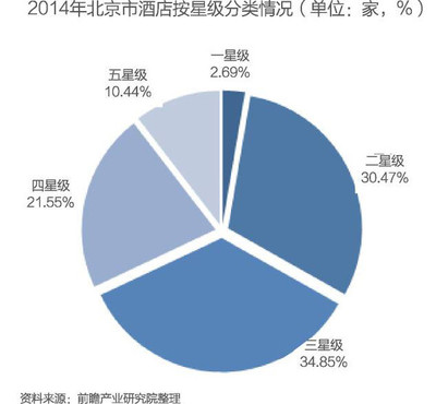 行业报告丨2016年中国连锁酒店行业研究报告-