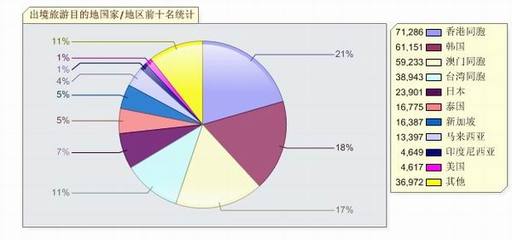 关于2012年二季度山东省旅行社统计调查情况的通报